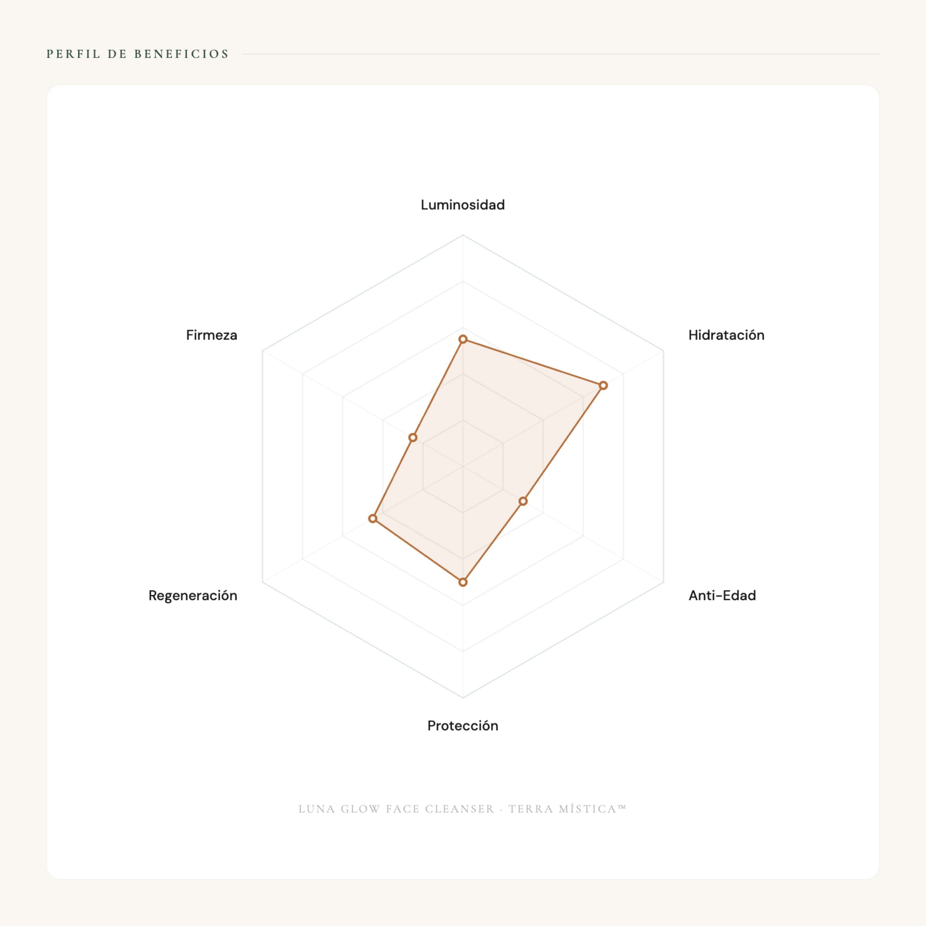 Luna Glow Face Cleanser