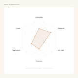 Luna Glow Face Cleanser