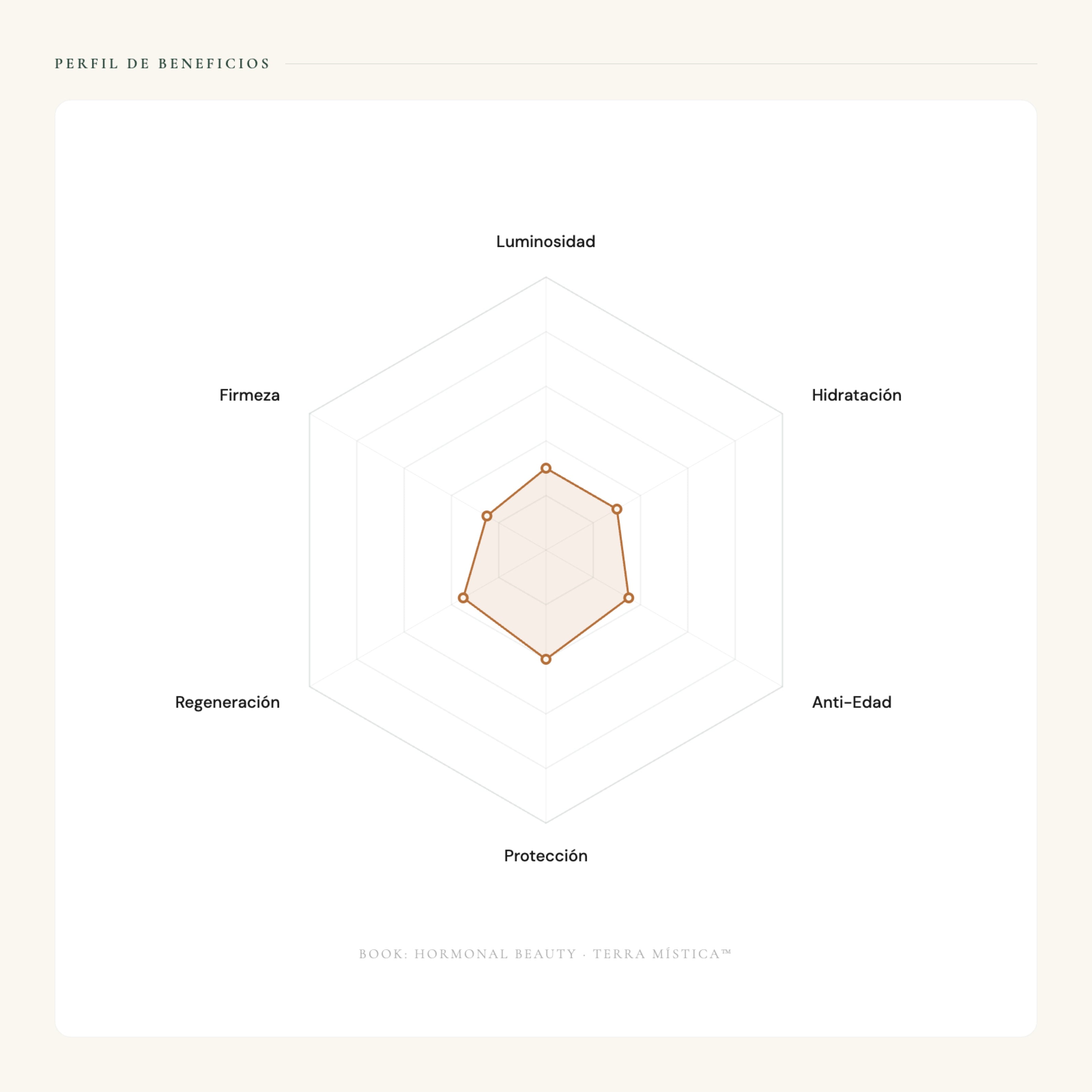 Book Hormonal Beauty